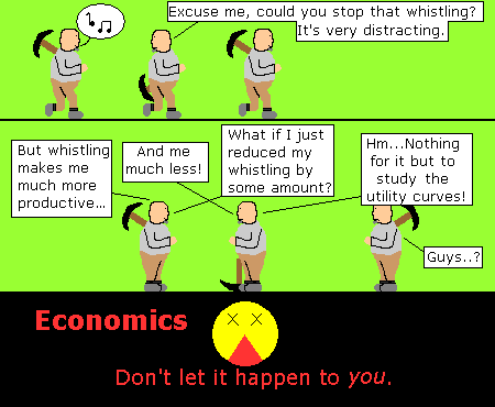 economics utility curves snow white
