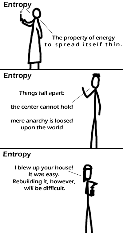 Entropy--The Property of Energy to Spread Itself Thin