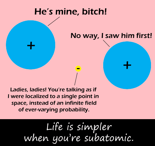 Simple Subatomic