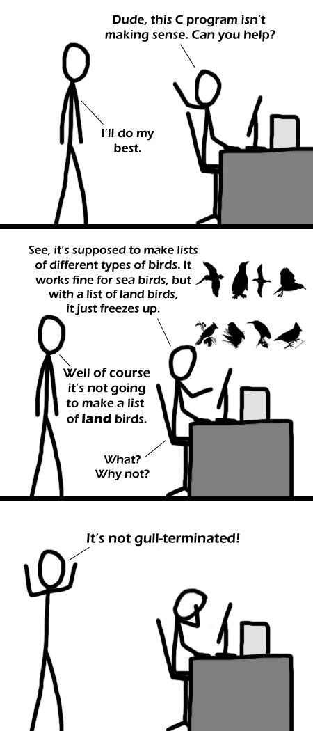 Lists of Birds