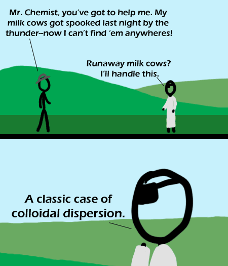 Cow Colloid Chemistry
