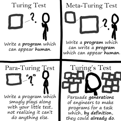 Turing's Best Test