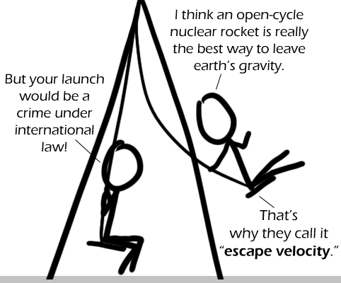 Open-Cycle Escape Velocity