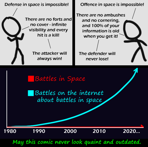 Battles In Space