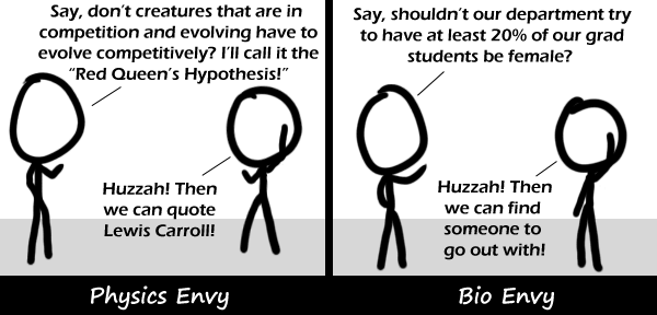 Science Envy