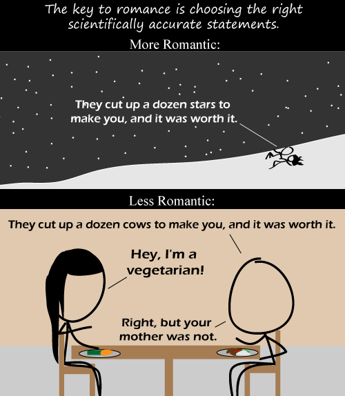 Romantic Statements