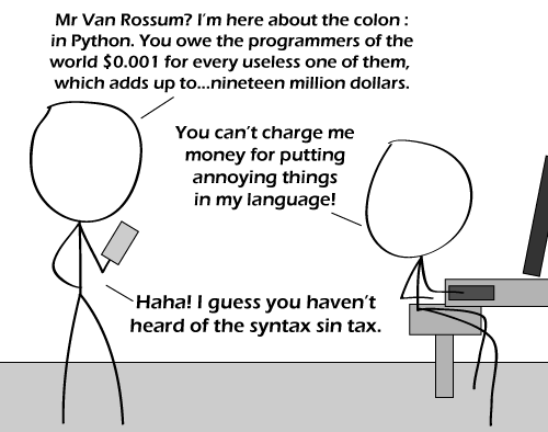 Syntax Sin