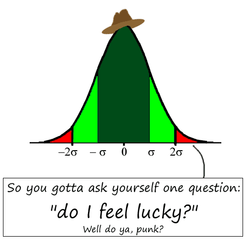 normal distribution standard deviation statistics do you feel lucky punk
