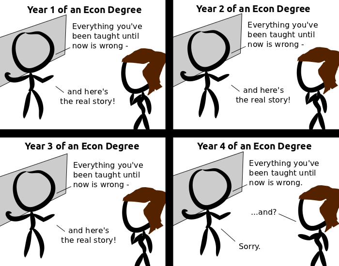 An Econ Degree
