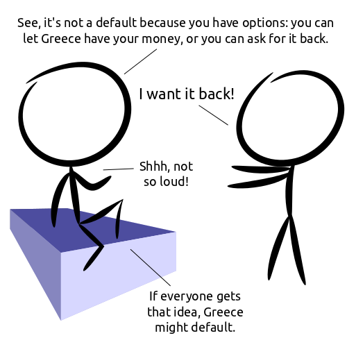 Greece Does Not Default