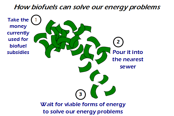 Biofuels Solve Everything