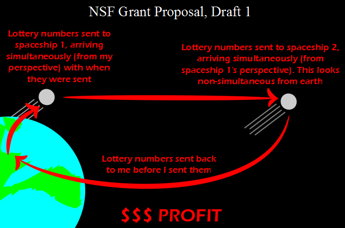 NSF Grant Proposal, Draft 1