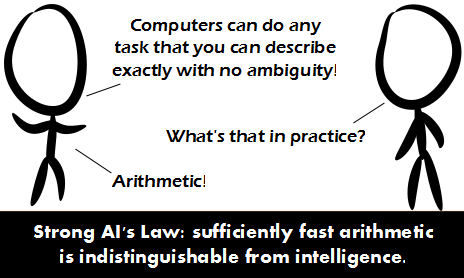 Strong AI's Law