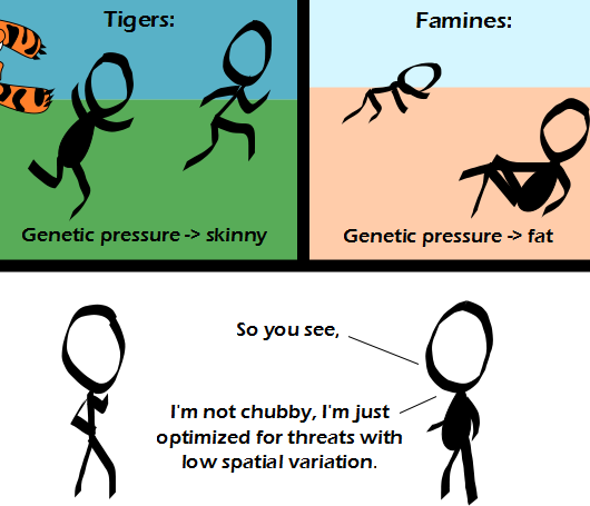 Genetic Pressure