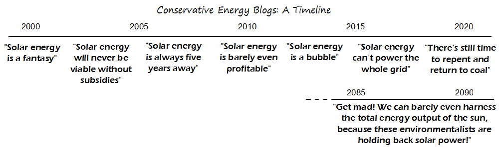 Energy Opinions