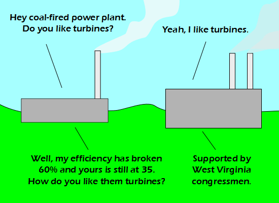 Combined-Cycle Turbines