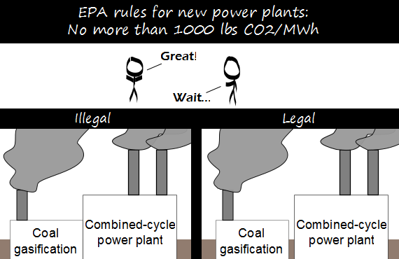 Regulatory Carbon Capture